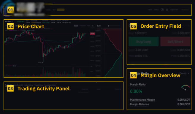 币安永续合约手续费怎么算？币安永续合约怎么玩？